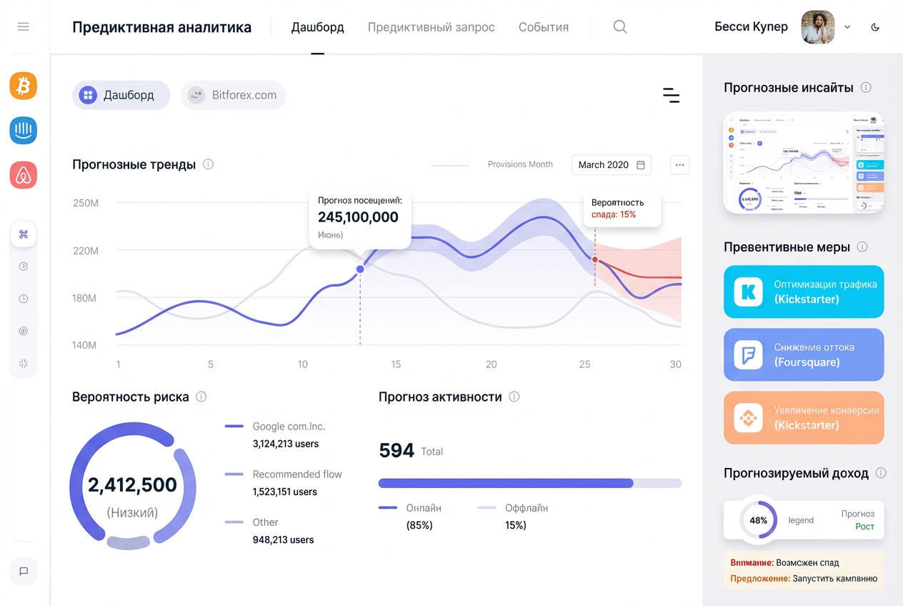 Предиктивная аналитика
