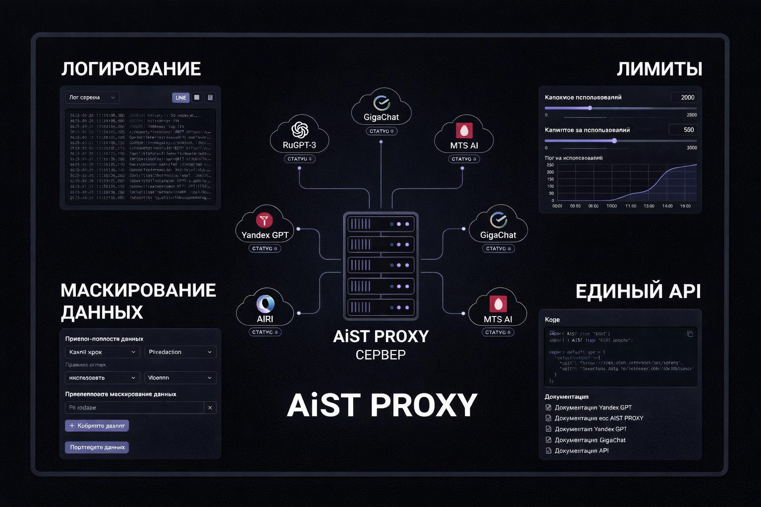 AiST PROXY